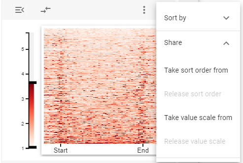 Stackup sort order controls
